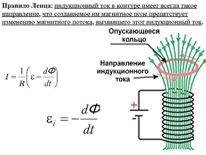 Индукционный ток в контуре. Как определить величину индукционного тока. Индукционный ток определение и формула. Ток индуктора. Электромагнитная индукция в контуре и катушке.