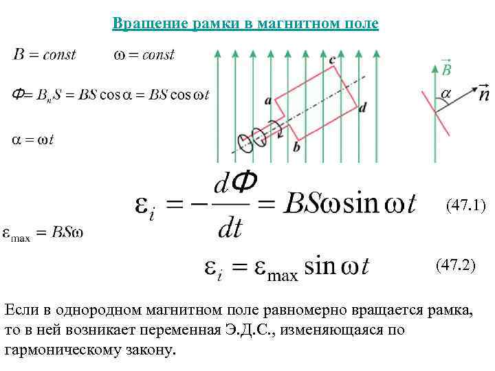 В рамках положения. Вращающаяся рамка в однородном магнитном поле. ЭДС индукции вращающейся рамки. Вращение рамки в магнитном поле. ЭДС рамки в магнитном поле.
