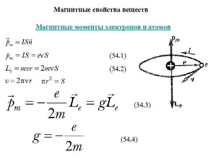 Магнитные свойства веществ Магнитные моменты электронов и атомов (54. 1) (54. 2) (54. 3)