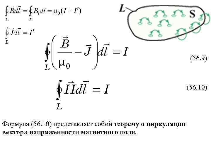 Какова циркуляция вектора напряженности магнитного поля по контуру изображенному на рисунке 31