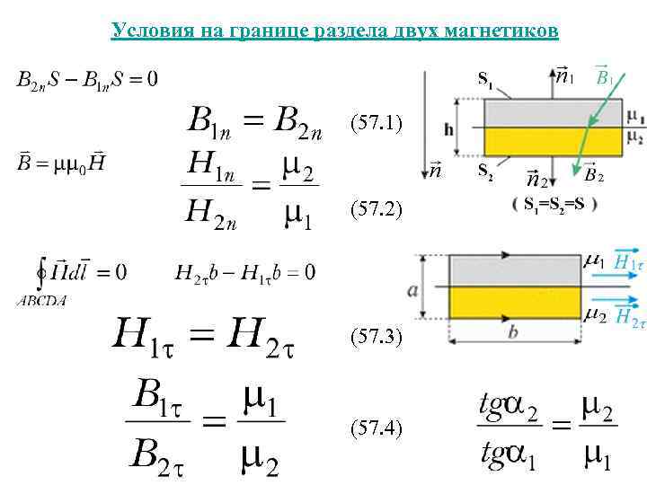 Условия на границе раздела двух магнетиков (57. 1) (57. 2) (57. 3) (57. 4)