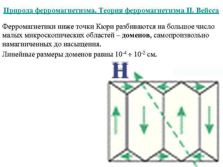 Природа ферромагнетизма проект по физике