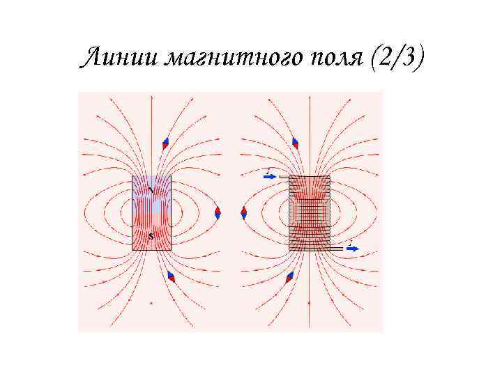 Картины магнитных полей