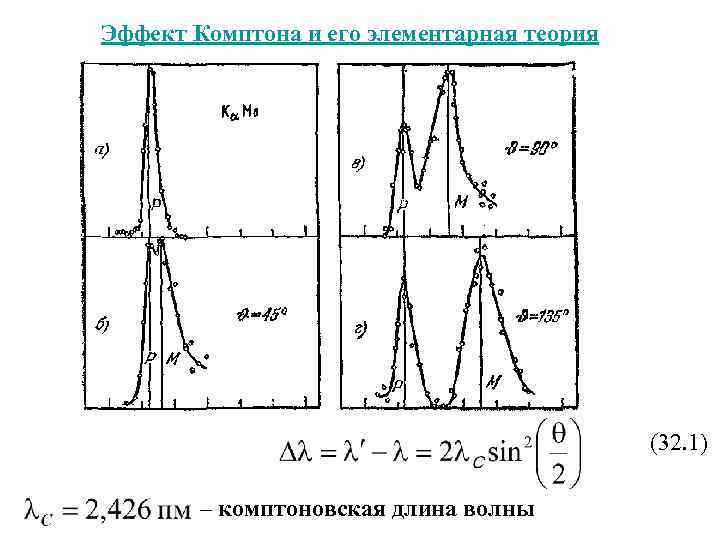 Эффект Комптона и его элементарная теория (32. 1) – комптоновская длина волны 