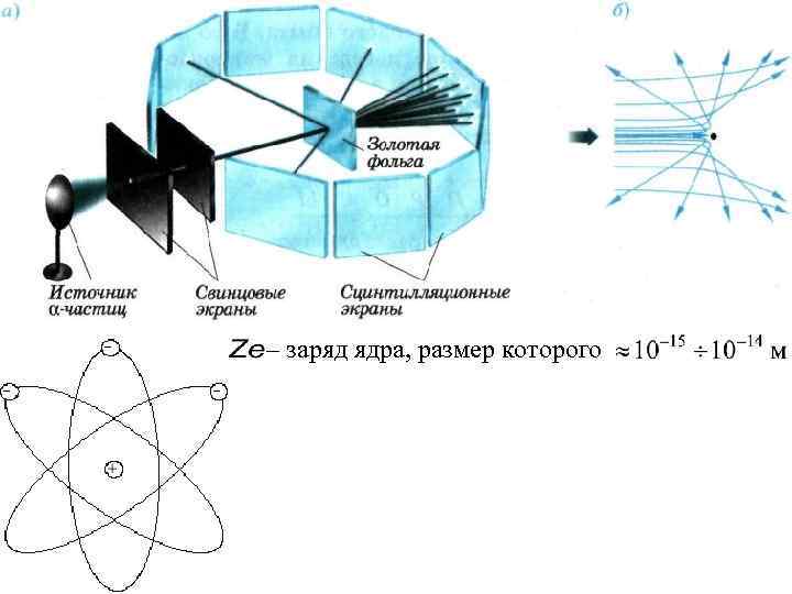 – заряд ядра, размер которого 
