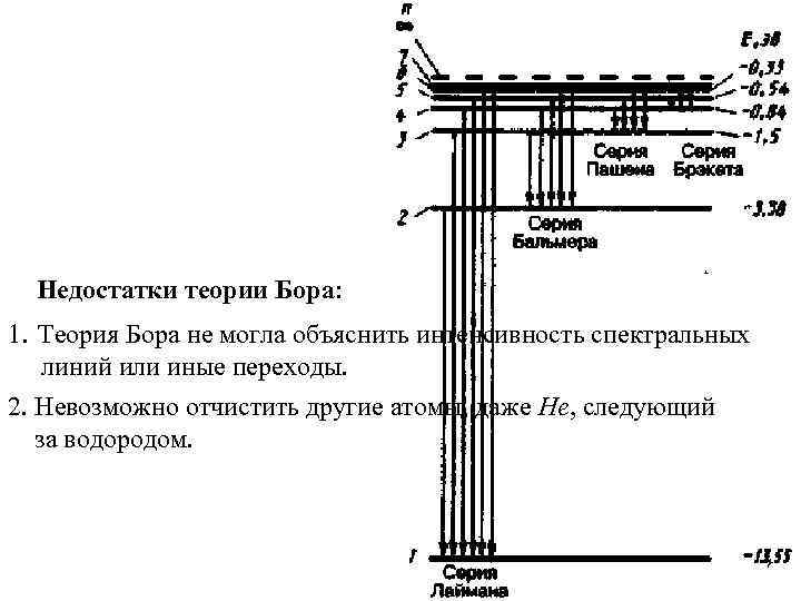 Недостатки теории Бора: 1. Теория Бора не могла объяснить интенсивность спектральных линий или иные