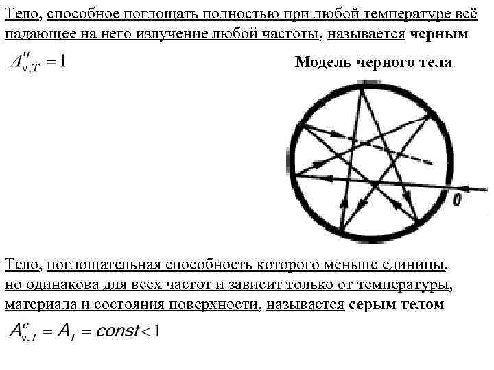 Тело, способное поглощать полностью при любой температуре всё падающее на него излучение любой частоты,