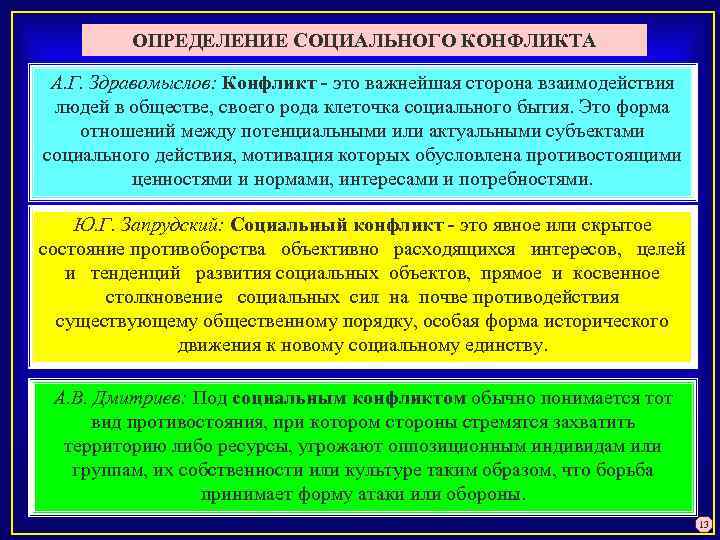 Дайте определение социальному. Определение конфликта Здравомыслов. Социальный это определение. Социальный конфликт определение. Социальные дефиниций определение.