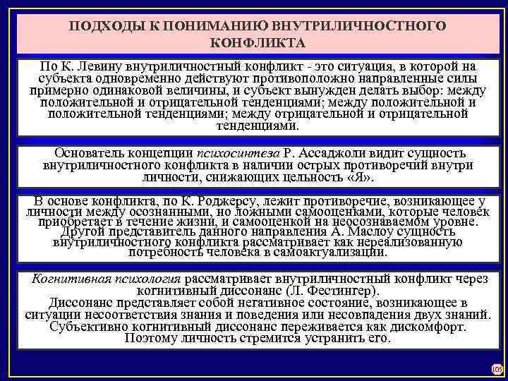 Зарубежные подходы. Подходы к пониманию внутриличностного конфликта. Основные подходы к пониманию внутриличностного конфликта. Типы конфликтов Левин. Левин концепция внутриличностного конфликта.