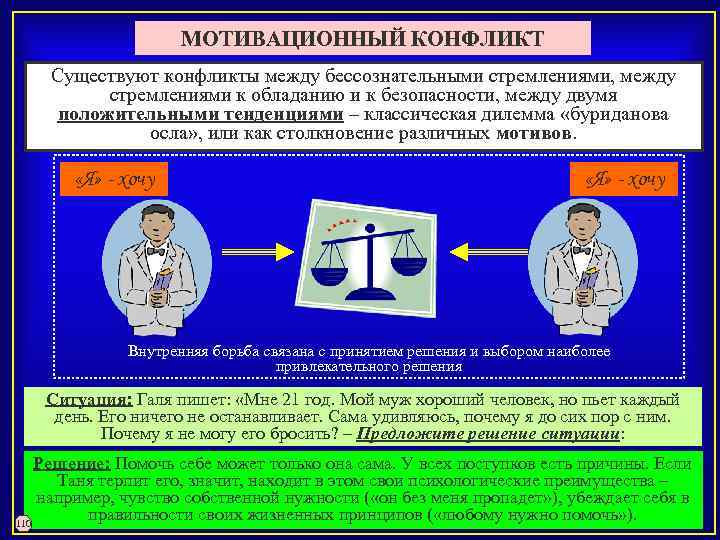 МОТИВАЦИОННЫЙ КОНФЛИКТ Существуют конфликты между бессознательными стремлениями, между стремлениями к обладанию и к безопасности,