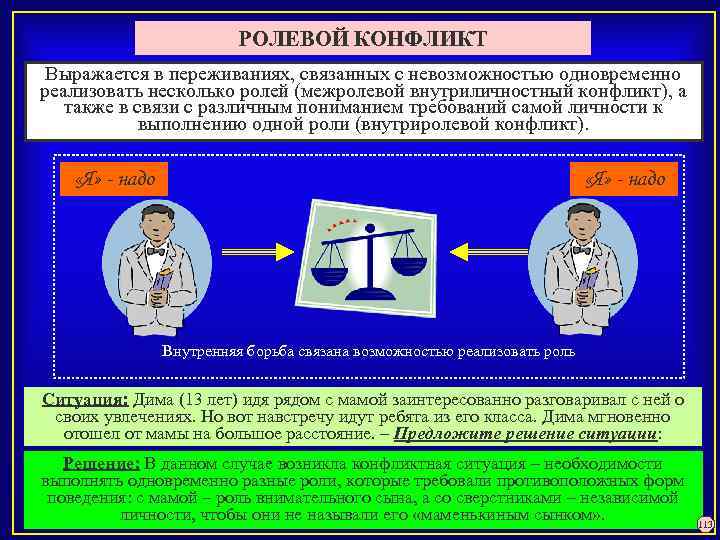 РОЛЕВОЙ КОНФЛИКТ Выражается в переживаниях, связанных с невозможностью одновременно реализовать несколько ролей (межролевой внутриличностный
