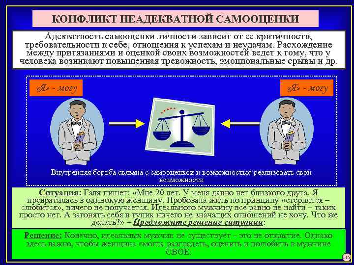 КОНФЛИКТ НЕАДЕКВАТНОЙ САМООЦЕНКИ Адекватность самооценки личности зависит от ее критичности, требовательности к себе, отношения