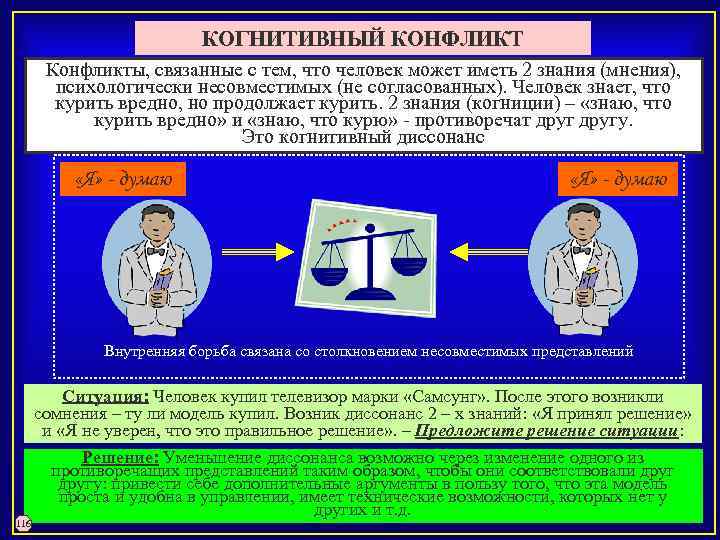 КОГНИТИВНЫЙ КОНФЛИКТ Конфликты, связанные с тем, что человек может иметь 2 знания (мнения), психологически
