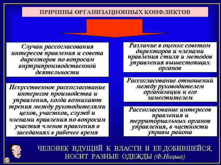 ПРИЧИНЫ ОРГАНИЗАЦИОННЫХ КОНФЛИКТОВ Случаи рассогласования интересов правления и совета директоров по вопросам внутрипроизводственной деятельности