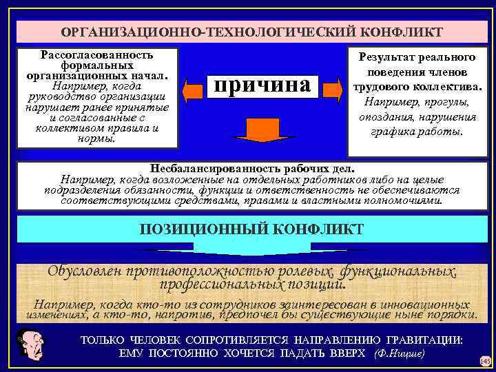 ОРГАНИЗАЦИОННО-ТЕХНОЛОГИЧЕСКИЙ КОНФЛИКТ Рассогласованность формальных организационных начал. Например, когда руководство организации нарушает ранее принятые и