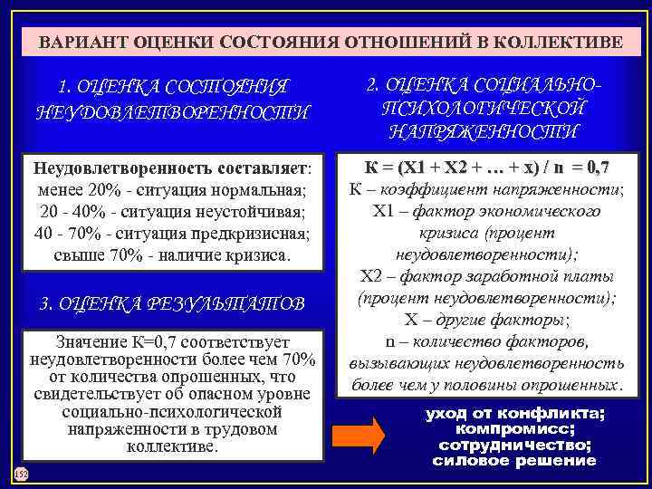 ВАРИАНТ ОЦЕНКИ СОСТОЯНИЯ ОТНОШЕНИЙ В КОЛЛЕКТИВЕ 1. ОЦЕНКА СОСТОЯНИЯ НЕУДОВЛЕТВОРЕННОСТИ 2. ОЦЕНКА СОЦИАЛЬНОПСИХОЛОГИЧЕСКОЙ НАПРЯЖЕННОСТИ