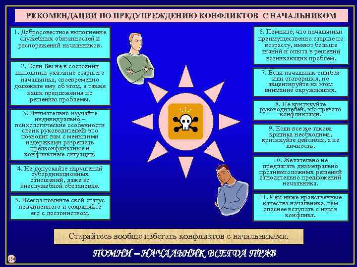 РЕКОМЕНДАЦИИ ПО ПРЕДУПРЕЖДЕНИЮ КОНФЛИКТОВ С НАЧАЛЬНИКОМ 1. Добросовестное выполнение служебных обязанностей и распоряжений начальников.