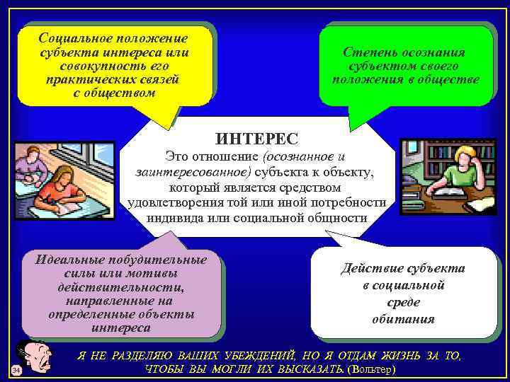 Социальное положение субъекта интереса или совокупность его практических связей с обществом Степень осознания субъектом