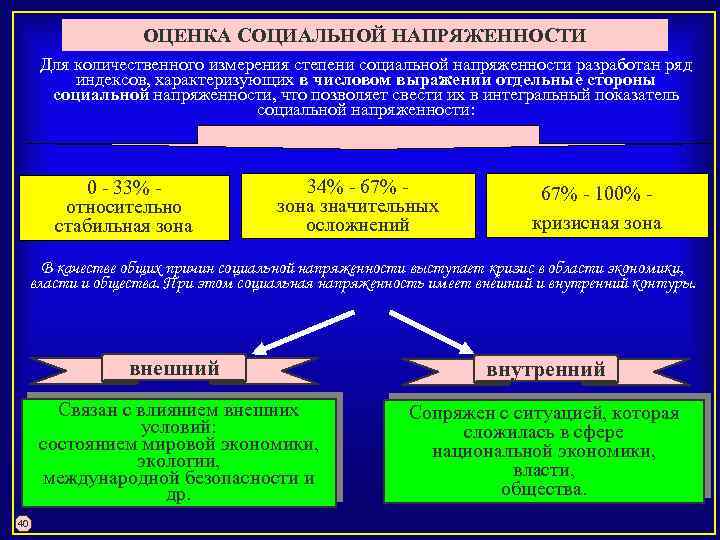 ОЦЕНКА СОЦИАЛЬНОЙ НАПРЯЖЕННОСТИ Для количественного измерения степени социальной напряженности разработан ряд индексов, характеризующих в