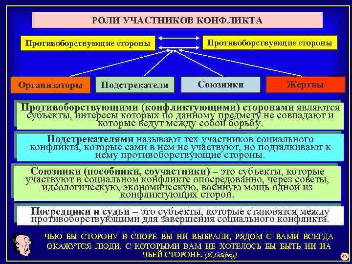 Участники конфликта. Роли участников конфликта. Социальные роли участников конфликта. Роли участников конфликта в конфликтологии. Характеристика участников конфликта.