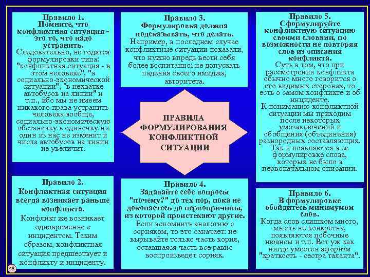 Правило 5. Правило 1. Правило 3. Сформулируйте Помните, что Формулировка должна конфликтную ситуацию конфликтная