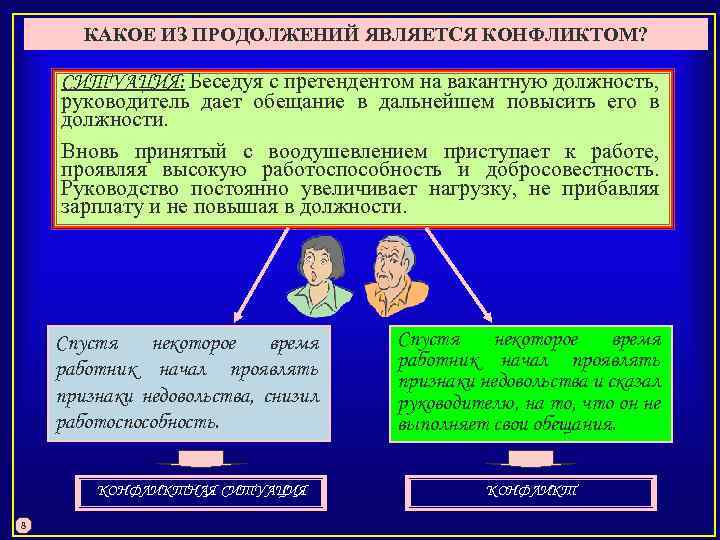 КАКОЕ ИЗ ПРОДОЛЖЕНИЙ ЯВЛЯЕТСЯ КОНФЛИКТОМ? СИТУАЦИЯ: Беседуя с претендентом на вакантную должность, руководитель дает