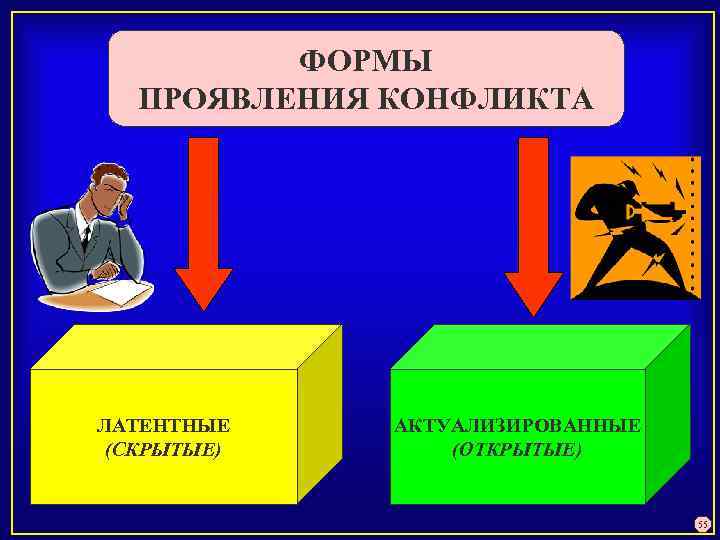 Латентно это. Формы проявления конфликта. Формы конфликта в конфликтологии. Перечислите формы проявления конфликта. Географическая конфликтология.