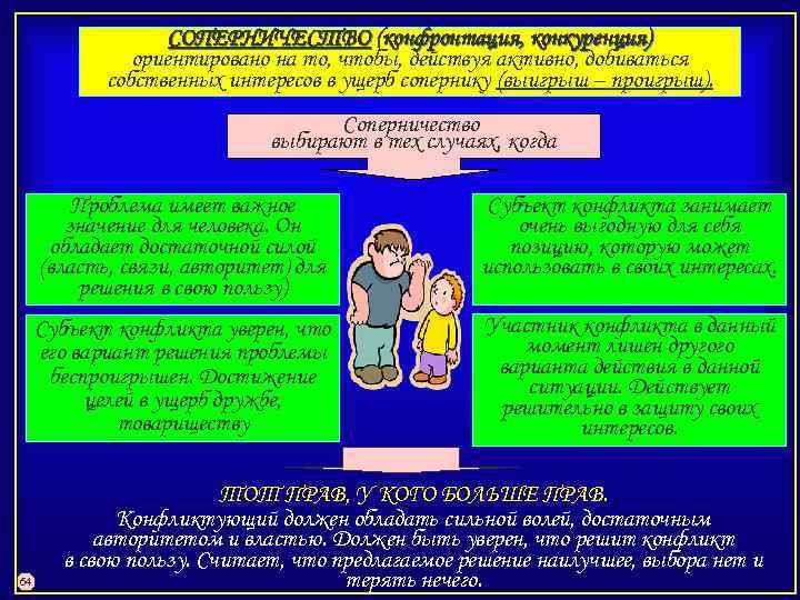 СОПЕРНИЧЕСТВО (конфронтация, конкуренция) ориентировано на то, чтобы, действуя активно, добиваться собственных интересов в ущерб