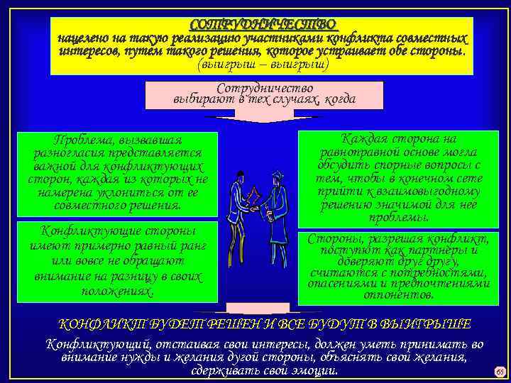 СОТРУДНИЧЕСТВО нацелено на такую реализацию участниками конфликта совместных интересов, путем такого решения, которое устраивает