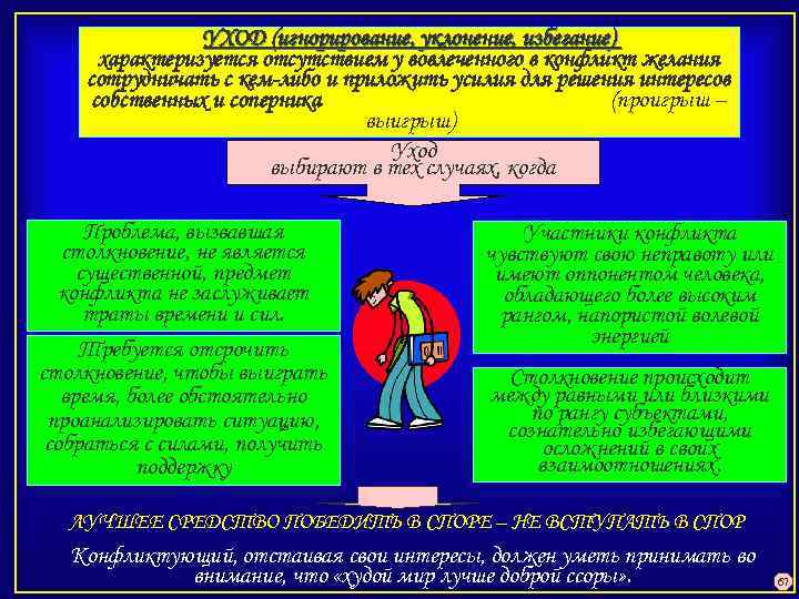 УХОД (игнорирование, уклонение, избегание) характеризуется отсутствием у вовлеченного в конфликт желания сотрудничать с кем-либо