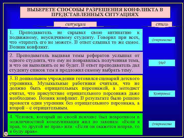 ВЫБЕРЕТЕ СПОСОБЫ РАЗРЕШЕНИЯ КОНФЛИКТА В ПРЕДСТАВЛЕННЫХ СИТУАЦИЯХ ситуации 1. Преподаватель не скрывал свою антипатию