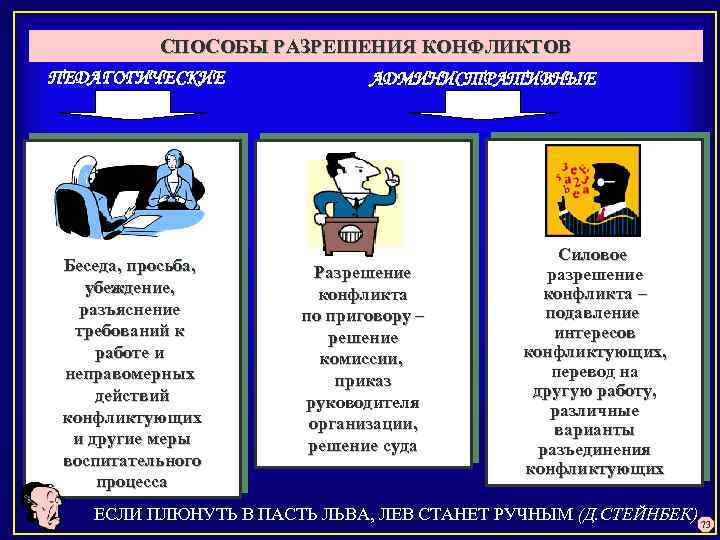 Проект как средство разрешения социальных проблем