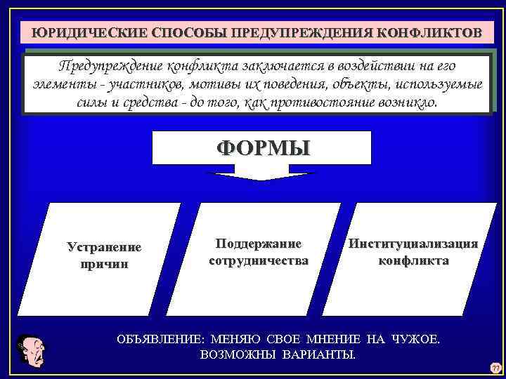ЮРИДИЧЕСКИЕ СПОСОБЫ ПРЕДУПРЕЖДЕНИЯ КОНФЛИКТОВ Предупреждение конфликта заключается в воздействии на его элементы - участников,