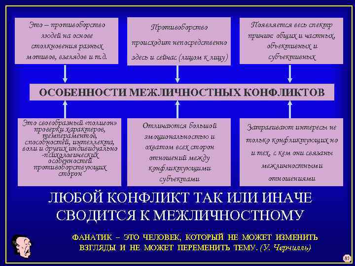 Это – противоборство людей на основе столкновения разных мотивов, взглядов и т. д. Противоборство