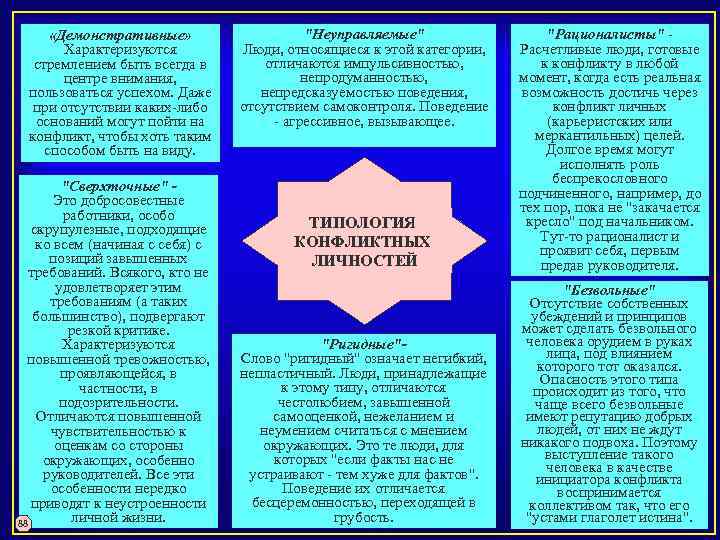  «Демонстративные» Характеризуются стремлением быть всегда в центре внимания, пользоваться успехом. Даже при отсутствии
