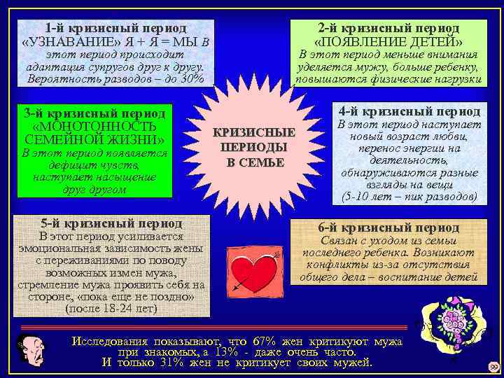 1 -й кризисный период «УЗНАВАНИЕ» Я + Я = МЫ В 2 -й кризисный
