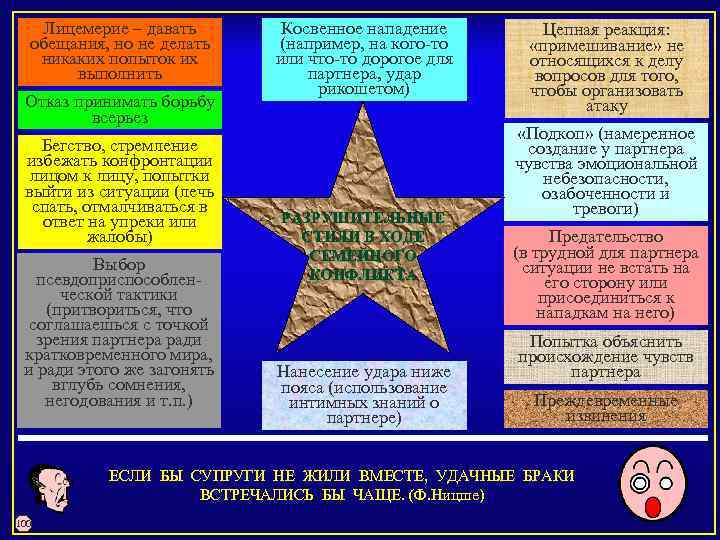 Лицемерие – давать обещания, но не делать никаких попыток их выполнить Отказ принимать борьбу