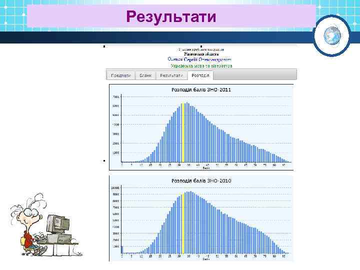 Результати 