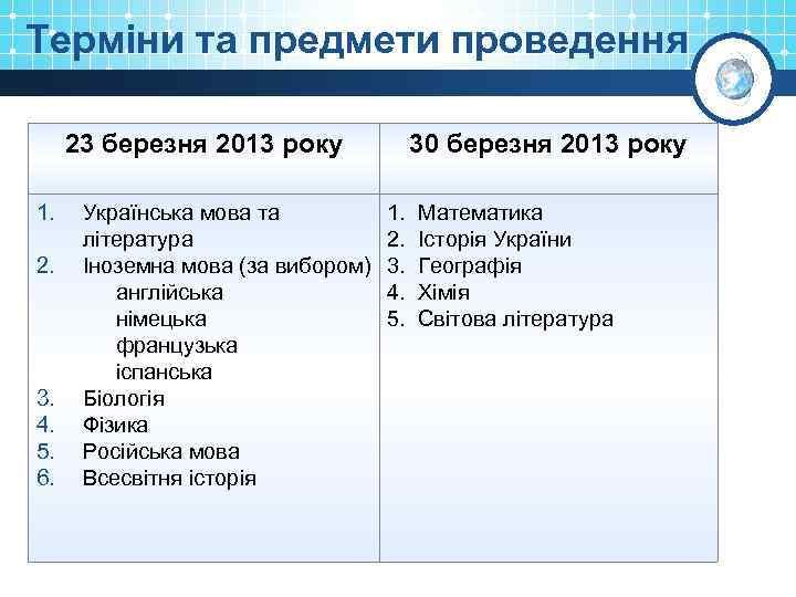 Терміни та предмети проведення 23 березня 2013 року 1. 2. 3. 4. 5. 6.