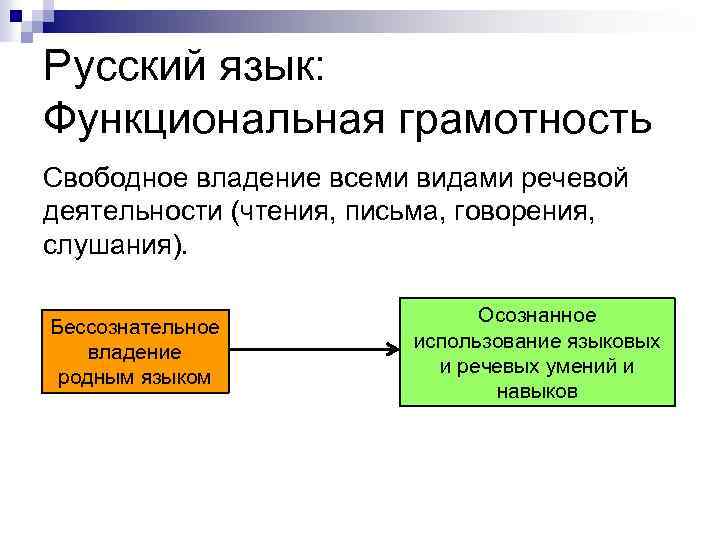 Русский язык: Функциональная грамотность Свободное владение всеми видами речевой деятельности (чтения, письма, говорения, слушания).