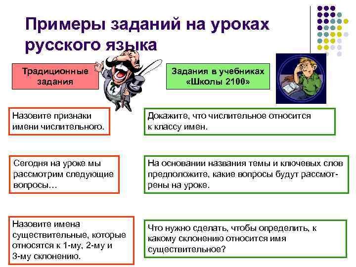 Примеры заданий на уроках русского языка Традиционные задания Задания в учебниках «Школы 2100» Назовите