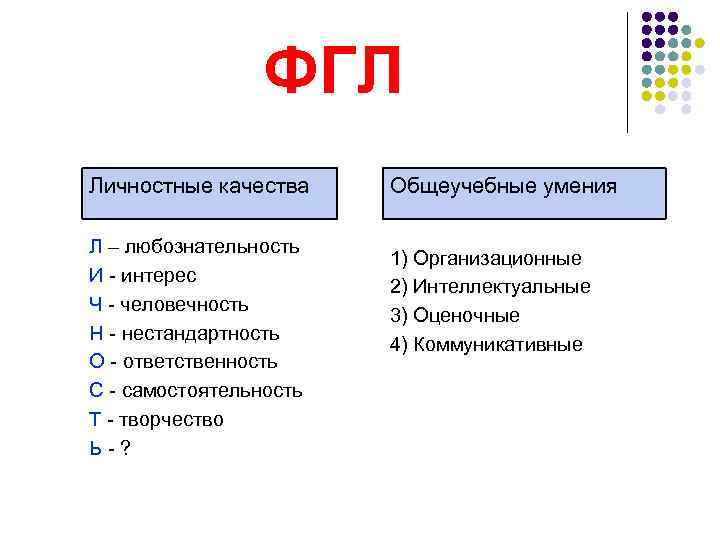 ФГЛ Личностные качества Л – любознательность И - интерес Ч - человечность Н -