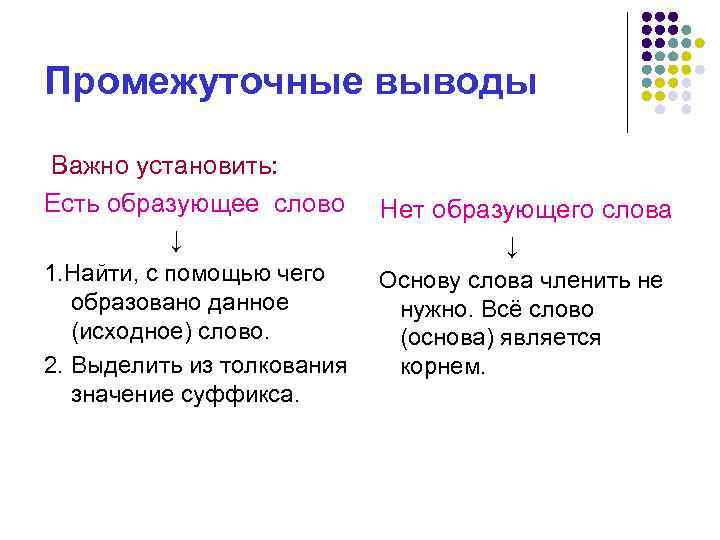 Промежуточные выводы Важно установить: Есть образующее слово ↓ 1. Найти, с помощью чего образовано