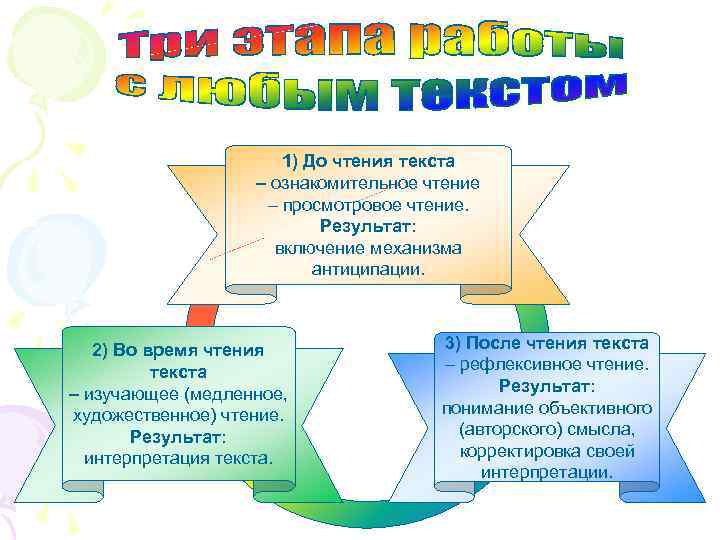 Приемы обучения на уроке чтения