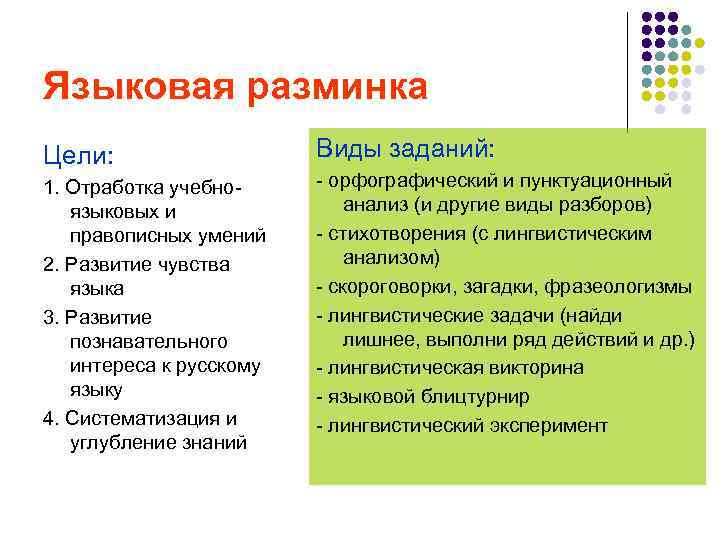 Языковая разминка Цели: 1. Отработка учебноязыковых и правописных умений 2. Развитие чувства языка 3.