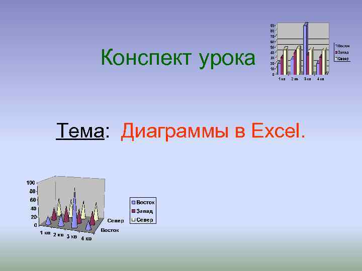 Конспект урока Тема: Диаграммы в Excel. 