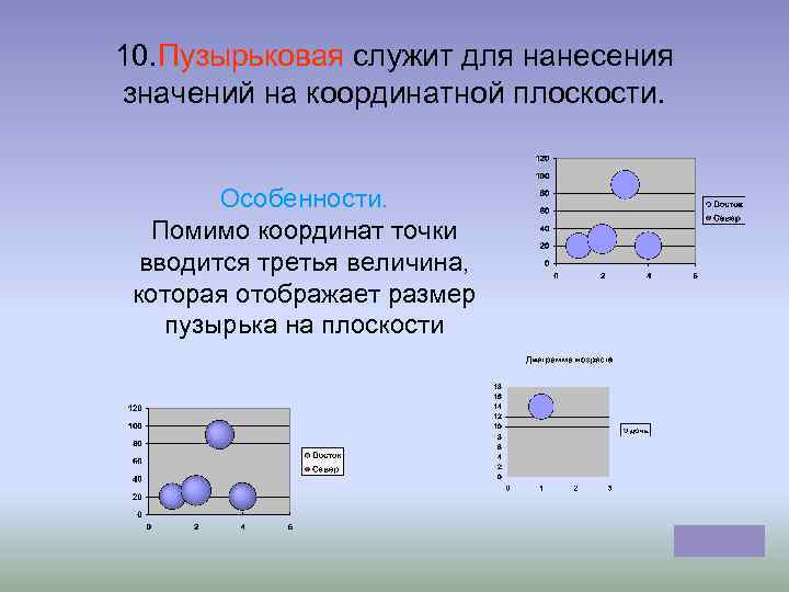 10. Пузырьковая служит для нанесения значений на координатной плоскости. Особенности. Помимо координат точки вводится