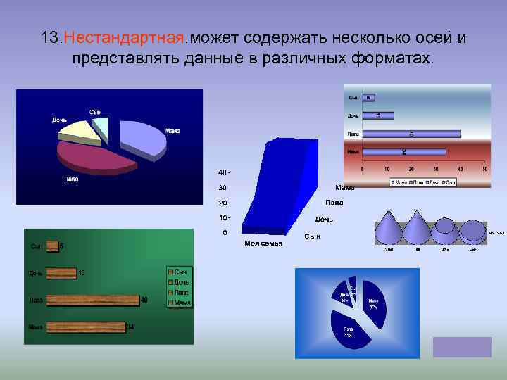 13. Нестандартная. может содержать несколько осей и представлять данные в различных форматах. 