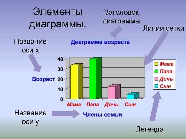 Легенды в диаграмме