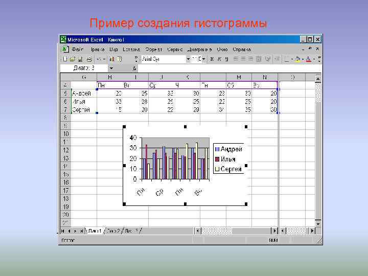 Пример создания гистограммы 